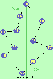 S-5-7-2-4-8-6-1-3-9-10-Z S-5-7-2-4-8-6-1-3-9-10-Z